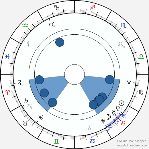 Reijo Lahtinen horoscope, astrology, sign, zodiac, date of birth, instagram