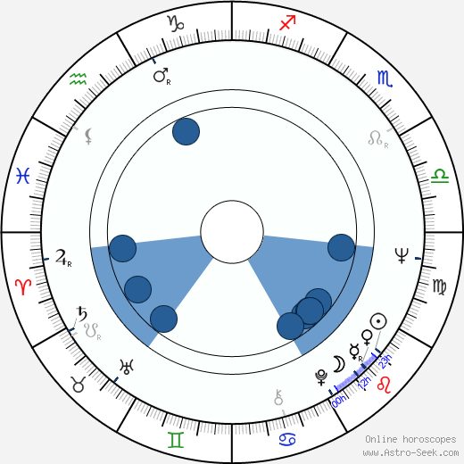 Reijo Lahtinen wikipedia, biography, birth chart, instagram Reijo Lahtinen wikipedia, horoscope, astrology, instagram