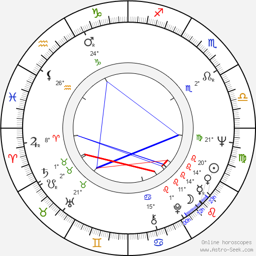 Reijo Lahtinen birth chart, biography, wikipedia 2023, 2024