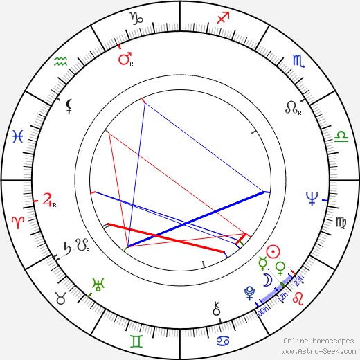 Reijo Lahtinen birth chart, Reijo Lahtinen astro natal horoscope, astrology