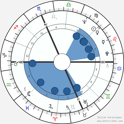 Robert E. Ferguson wikipedia, horoscope, astrology, instagram