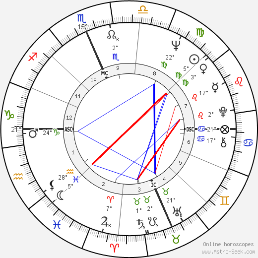 Robert E. Ferguson birth chart, biography, wikipedia 2024, 2025