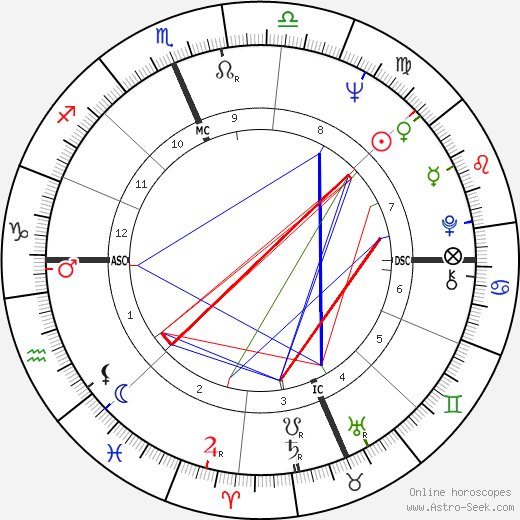 Robert E. Ferguson birth chart, Robert E. Ferguson astro natal horoscope, astrology