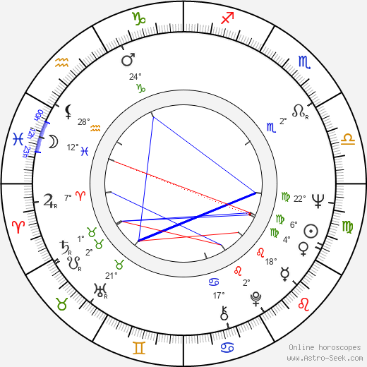 Robert Hoffmann birth chart, biography, wikipedia 2024, 2025