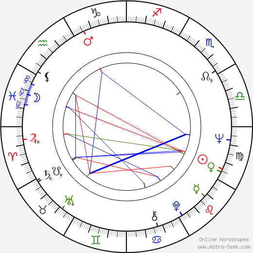 Robert Hoffmann birth chart, Robert Hoffmann astro natal horoscope, astrology