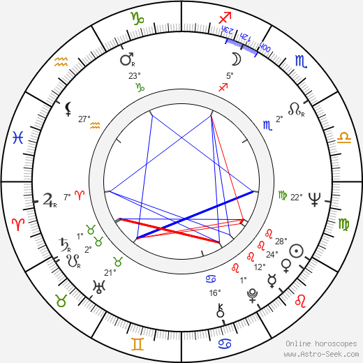 Robert Wall birth chart, biography, wikipedia 2024, 2025