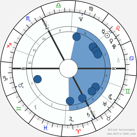 Romano Prodi wikipedia, horoscope, astrology, instagram