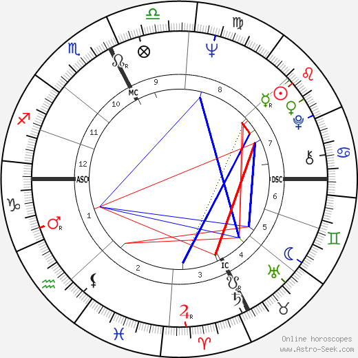 Romano Prodi birth chart, Romano Prodi astro natal horoscope, astrology