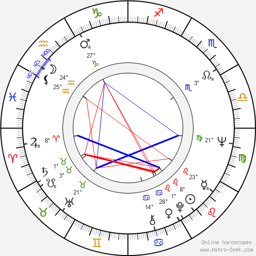 Terry Kiser birth chart, biography, wikipedia 2024, 2025