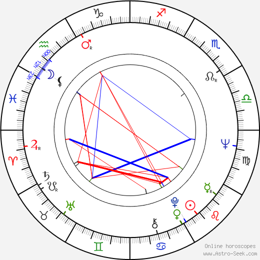 Terry Kiser birth chart, Terry Kiser astro natal horoscope, astrology