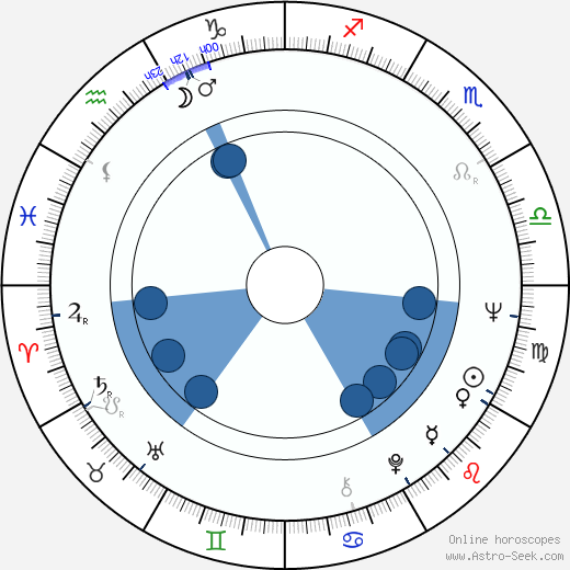 Todor Kolev wikipedia, horoscope, astrology, instagram