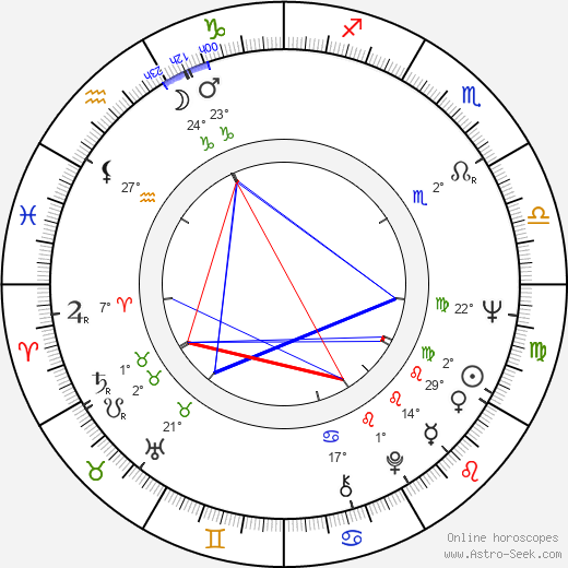 Todor Kolev birth chart, biography, wikipedia 2023, 2024