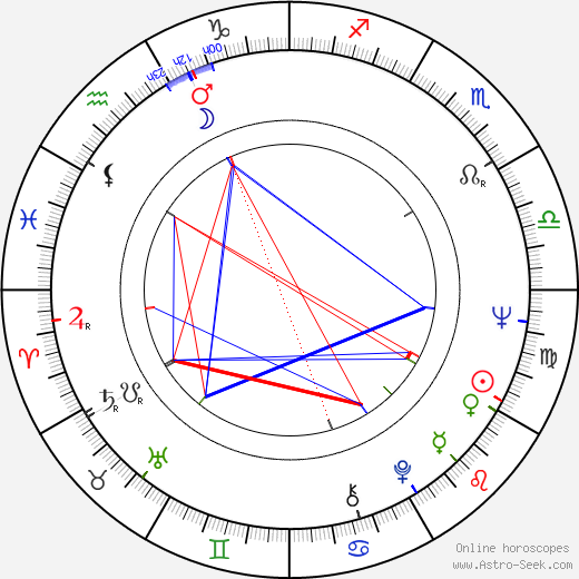 Todor Kolev birth chart, Todor Kolev astro natal horoscope, astrology