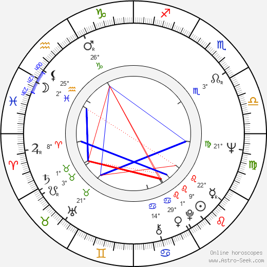 Valeria Seciu birth chart, biography, wikipedia 2024, 2025