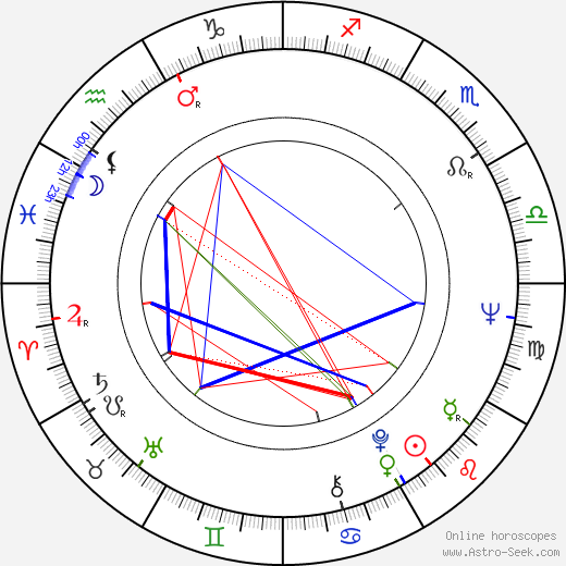 Valeria Seciu birth chart, Valeria Seciu astro natal horoscope, astrology