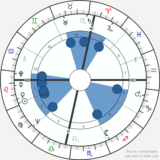 Valerie Harper horoscope, astrology, sign, zodiac, date of birth, instagram