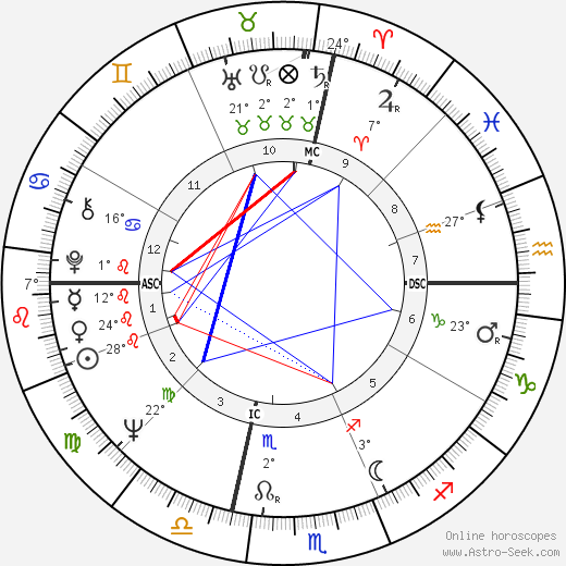 Valerie Harper birth chart, biography, wikipedia 2024, 2025