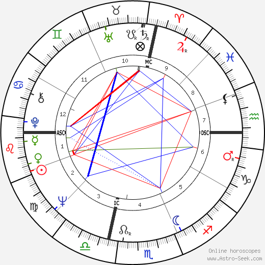 Valerie Harper birth chart, Valerie Harper astro natal horoscope, astrology