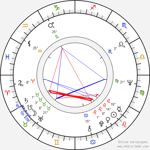 Verna Bloom birth chart, biography, wikipedia 2023, 2024