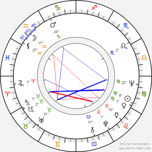 Vladimir Ivashov birth chart, biography, wikipedia 2023, 2024