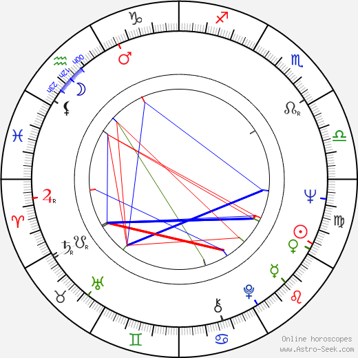 Vladimir Ivashov birth chart, Vladimir Ivashov astro natal horoscope, astrology