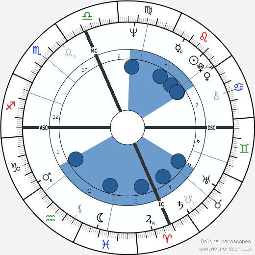 Wes Craven wikipedia, horoscope, astrology, instagram