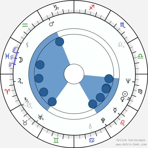 William G. Schilling Oroscopo, astrologia, Segno, zodiac, Data di nascita, instagram