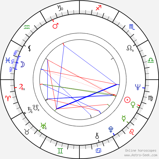 William G. Schilling birth chart, William G. Schilling astro natal horoscope, astrology