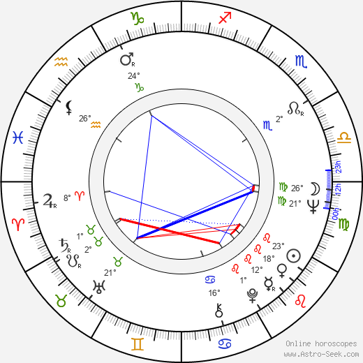 Yaratan birth chart, biography, wikipedia 2024, 2025