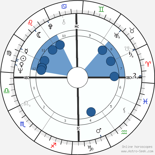 Alain Giletti wikipedia, horoscope, astrology, instagram