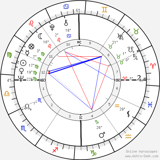Alain Giletti birth chart, biography, wikipedia 2024, 2025