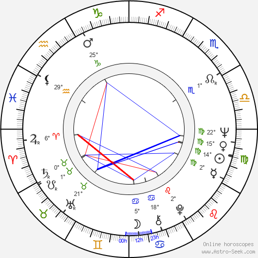 Antonín Molčík birth chart, biography, wikipedia 2024, 2025