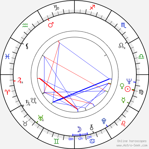 Antonín Molčík birth chart, Antonín Molčík astro natal horoscope, astrology