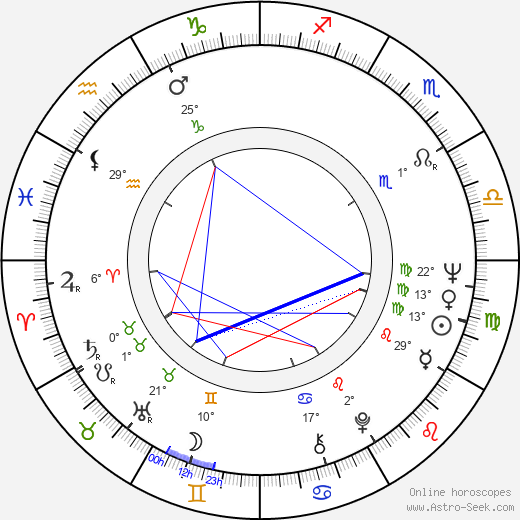 Arturo Maly birth chart, biography, wikipedia 2023, 2024