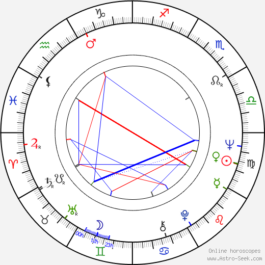 Arturo Maly birth chart, Arturo Maly astro natal horoscope, astrology