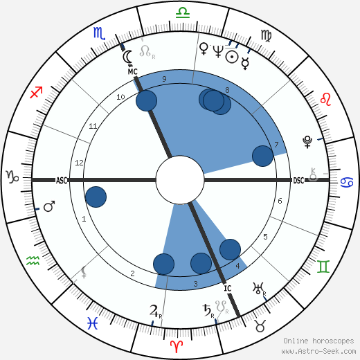 Ave Earl Pildas wikipedia, horoscope, astrology, instagram