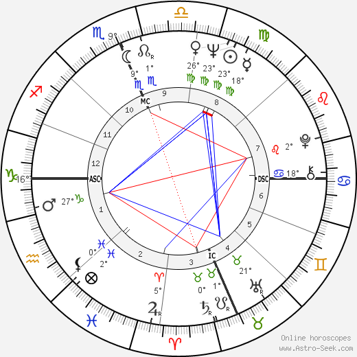 Ave Earl Pildas birth chart, biography, wikipedia 2024, 2025