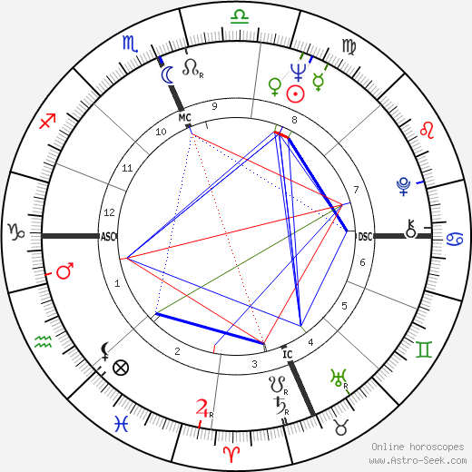 Ave Earl Pildas birth chart, Ave Earl Pildas astro natal horoscope, astrology