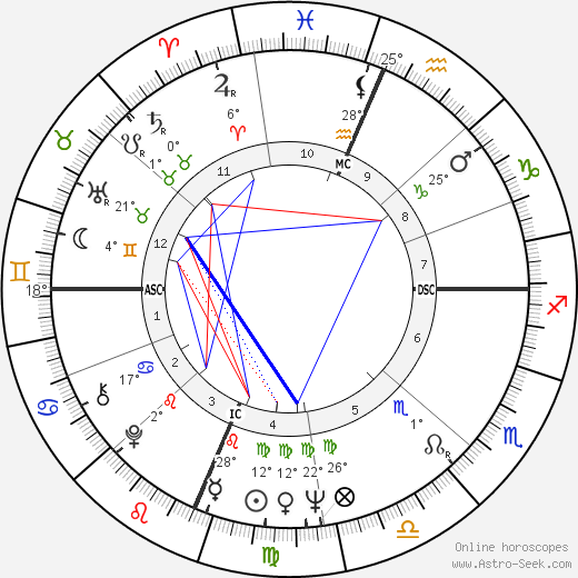 Bill Kilmer birth chart, biography, wikipedia 2024, 2025
