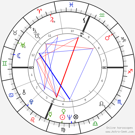 Bill Kilmer birth chart, Bill Kilmer astro natal horoscope, astrology