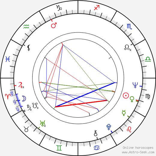 Bronson Thayer birth chart, Bronson Thayer astro natal horoscope, astrology