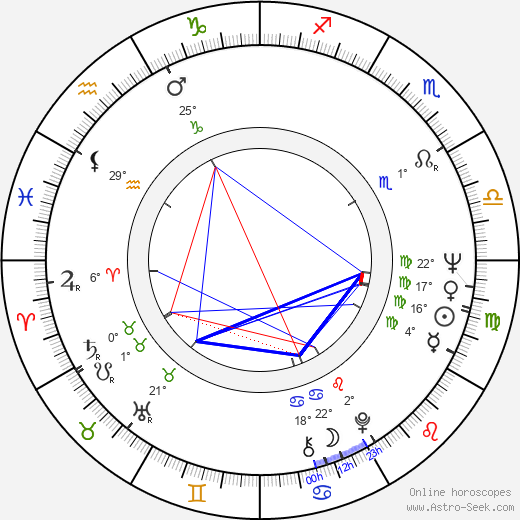 Bruce Gray birth chart, biography, wikipedia 2024, 2025