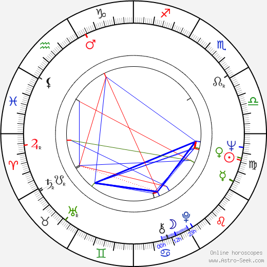 Bruce Gray birth chart, Bruce Gray astro natal horoscope, astrology