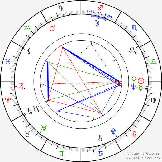 Carl Schultz birth chart, Carl Schultz astro natal horoscope, astrology