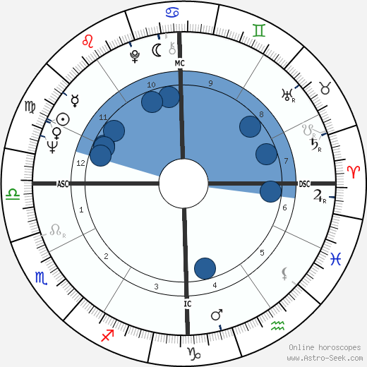Carol Tebbs horoscope, astrology, sign, zodiac, date of birth, instagram