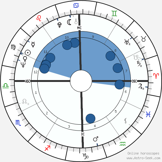 Carol Tebbs wikipedia, biography, birth chart, instagram Carol Tebbs wikipedia, horoscope, astrology, instagram