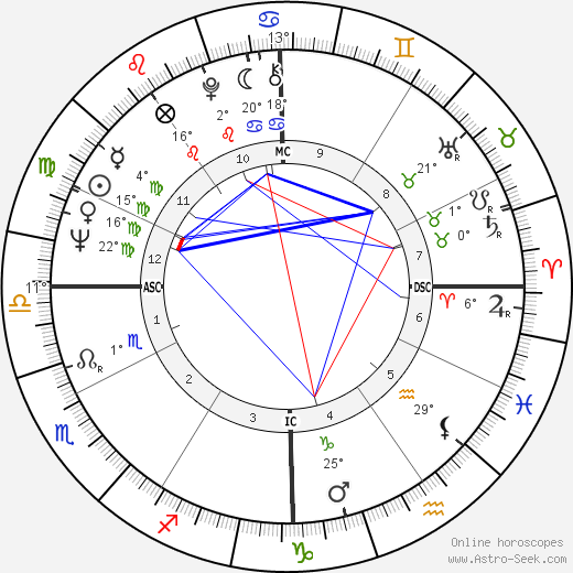 Carol Tebbs birth chart, biography, wikipedia 2024, 2025