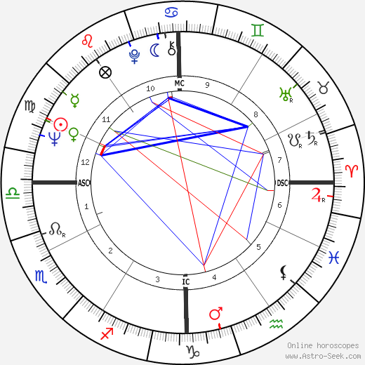 Carol Tebbs birth chart, Carol Tebbs astro natal horoscope, astrology