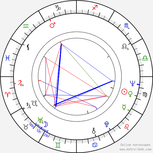 Clay Regazzoni birth chart, Clay Regazzoni astro natal horoscope, astrology
