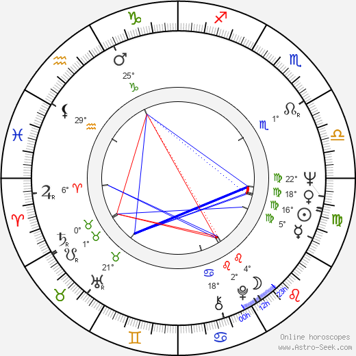 Cynthia Lennon birth chart, biography, wikipedia 2023, 2024